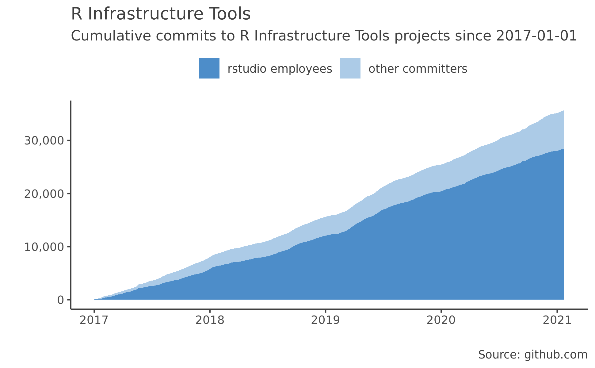 R Infrastructure Tools
