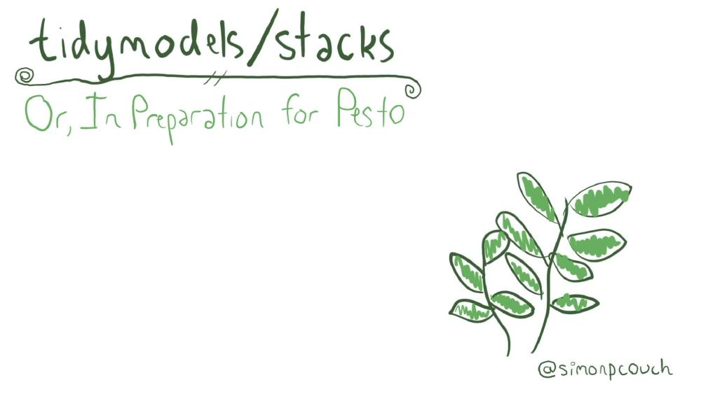 tidymodels/stacks, Or, In Preparation for Pesto: A Grammar for Stacked Ensemble Modeling